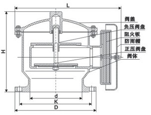 防爆阻火呼吸閥結(jié)構(gòu)圖