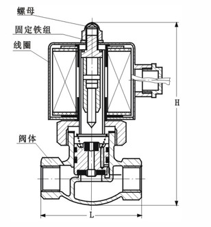 2L電磁閥結(jié)構(gòu)圖