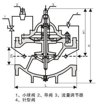 400X流量控制閥的結(jié)構(gòu)圖