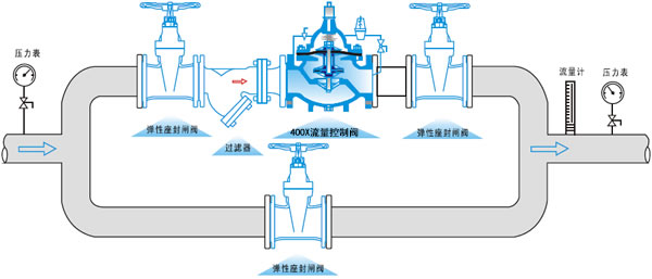 400X流量控制閥安裝示意圖