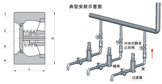 對(duì)夾式靜音止回閥結(jié)構(gòu)圖及安裝示意圖