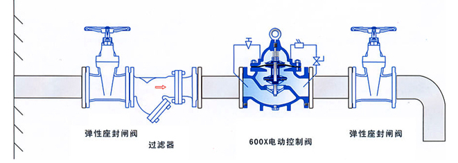 600X水力電動控制閥安裝示意圖