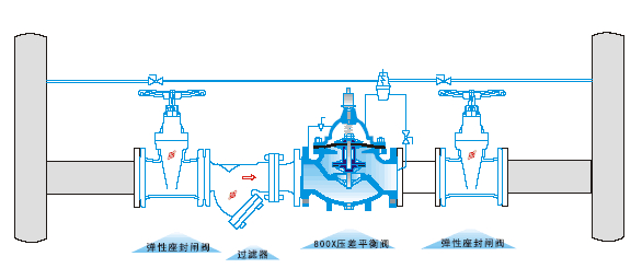 800X壓差旁通閥