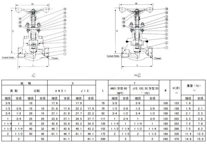 J11H內(nèi)螺紋鍛鋼截止閥