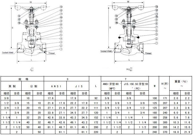 J61Y鍛鋼對(duì)焊截止閥