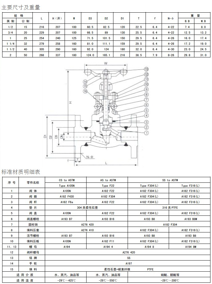 J41H-150LB鍛鋼法蘭截止閥