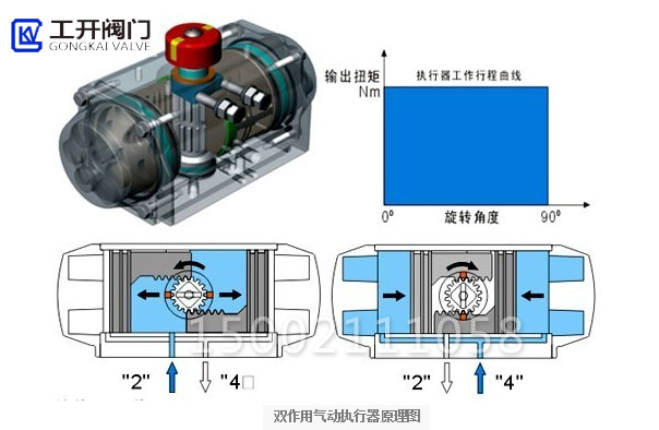 雙作用氣動執(zhí)行器工作原理