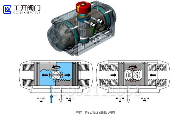 單作用氣動執(zhí)行器工作原理