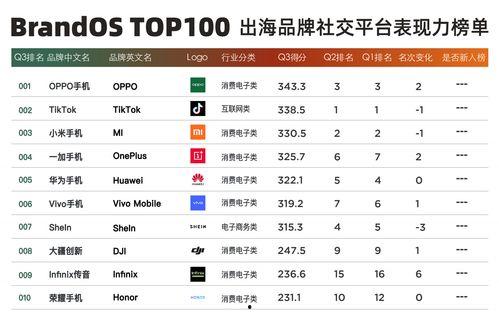 国产音视频品牌排名